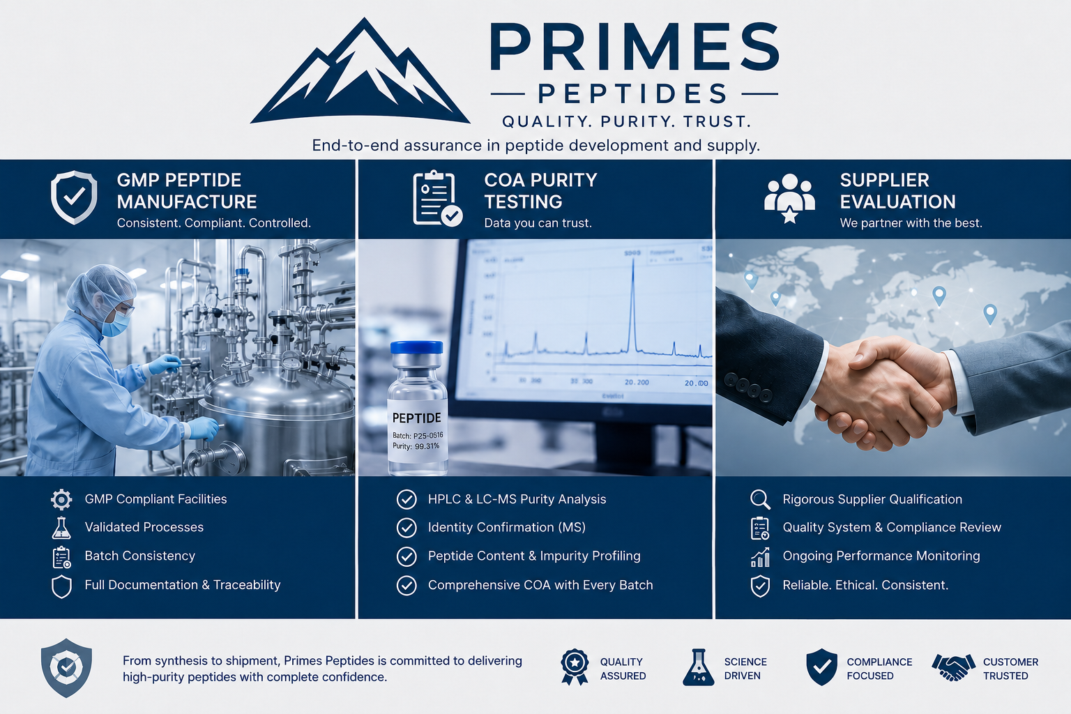 GMP peptides